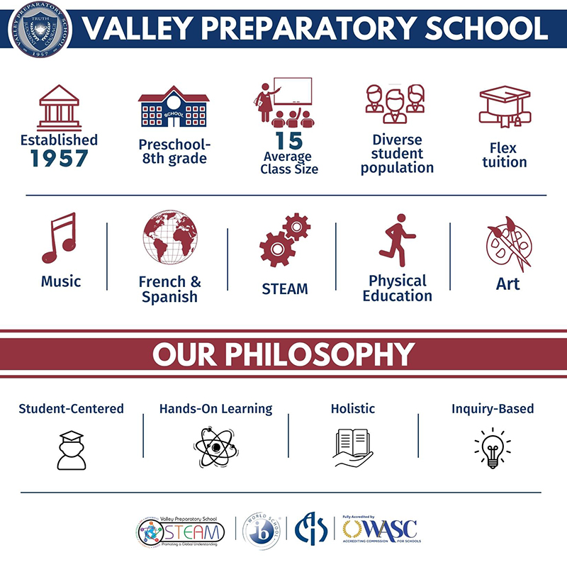 Valley Preparatory Infographic