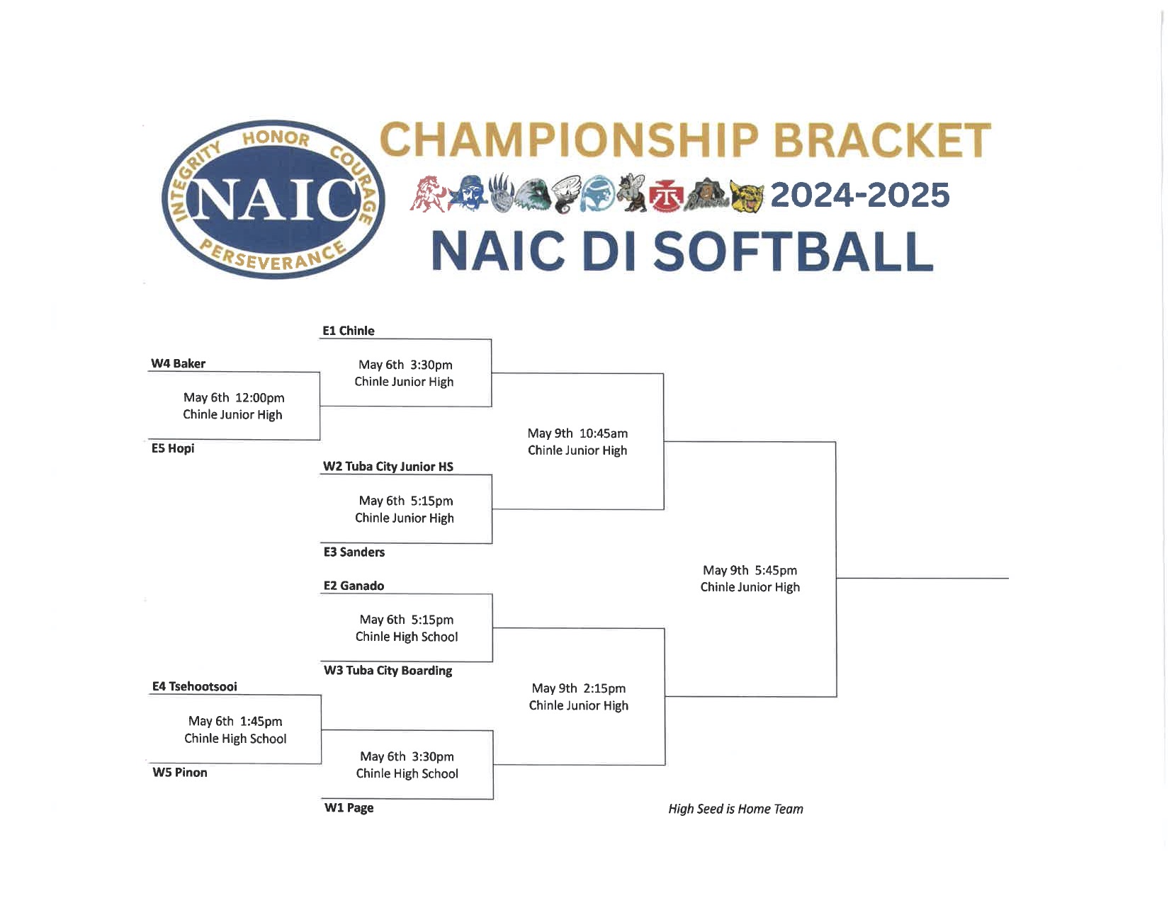 Softball Tournament Bracket