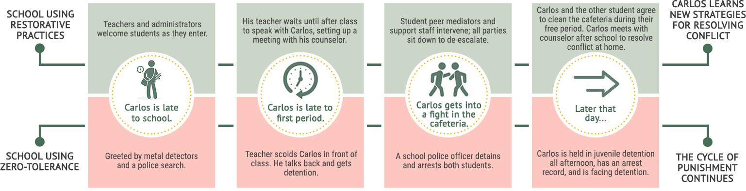 A Tale of Two Schools flyer